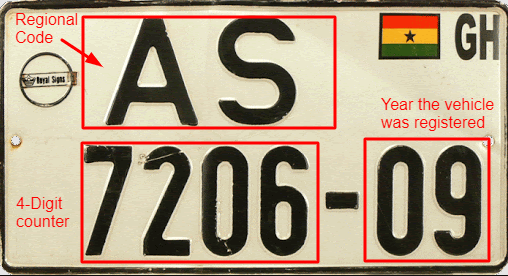 Vehicular number plate